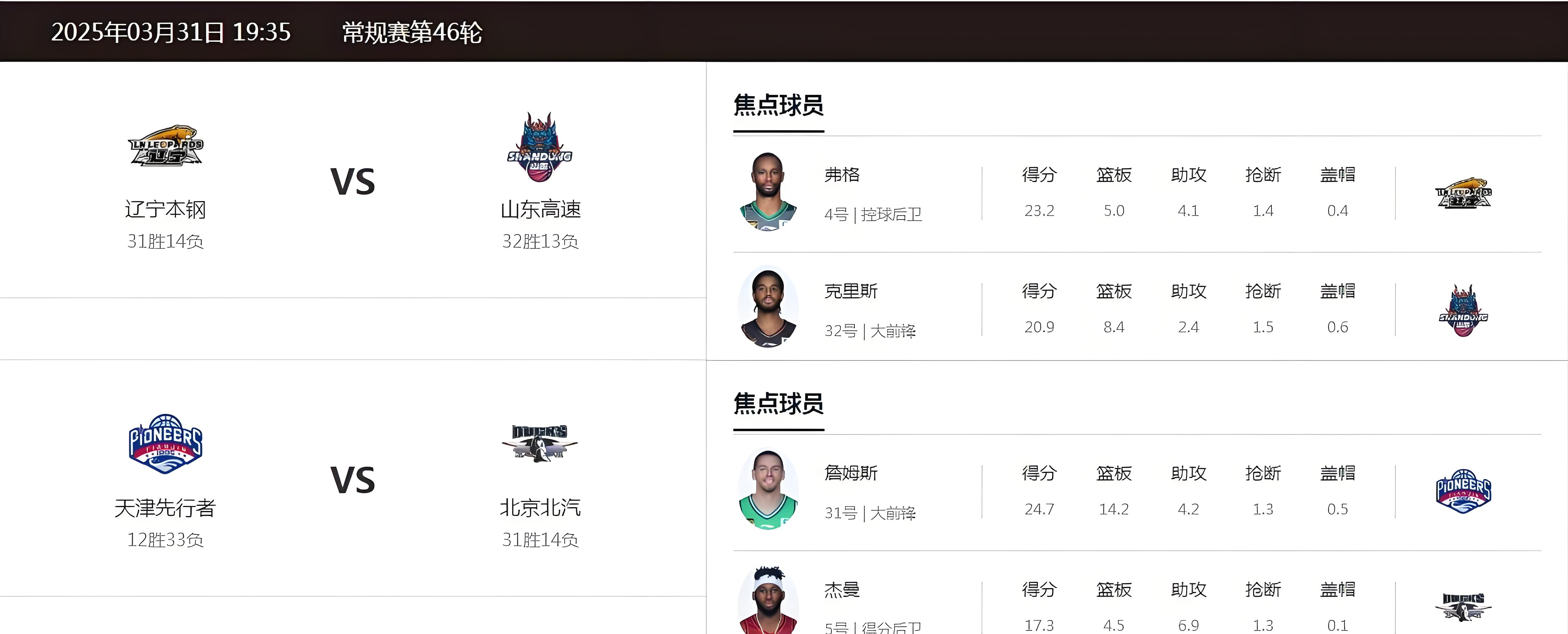 今晚英超焦点战，山东男篮战术微调，气氛紧张，赛季目标并未改变(战略特勤组最后10秒)